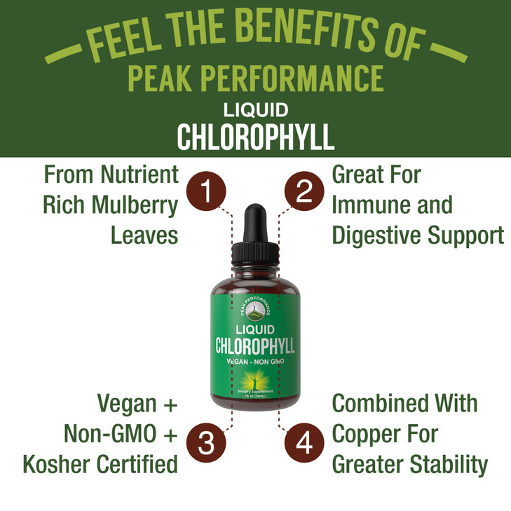 Chlorophyll Liquid Drops - Ultra High Purity, Alcohol Free, Non-GMO, Gluten Free Liquid Chlorophyll Drops Supplement. Take with Water. Internal Deodo