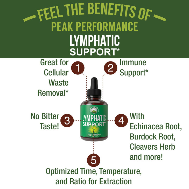Lymphatic Drainage Drops. Sugar Free 7-in-1 Lymph Detox and Cleanse Support. Vegan Supplement with Echinacea, Red Clover Blossom, Burdock Root, Cleav