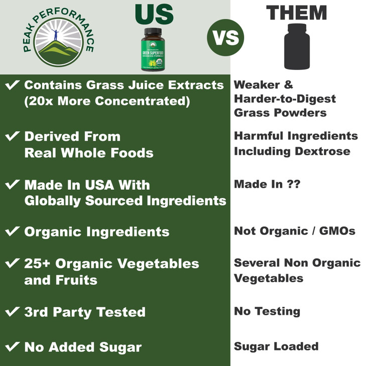 Organic Super Greens 150 Capsules - Green Juice Superfood Supplement with 25 All Natural Organic Ingredients. Max Energy and Detox Super Food Pills w