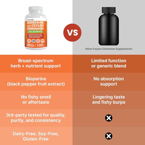 21-in-1 Berberine Supplement with Ceylon Cinnamon with Chromium, Bitter Melon and Green Tea Extract and Black Pepper Extract 5X for Energy & Metaboli
