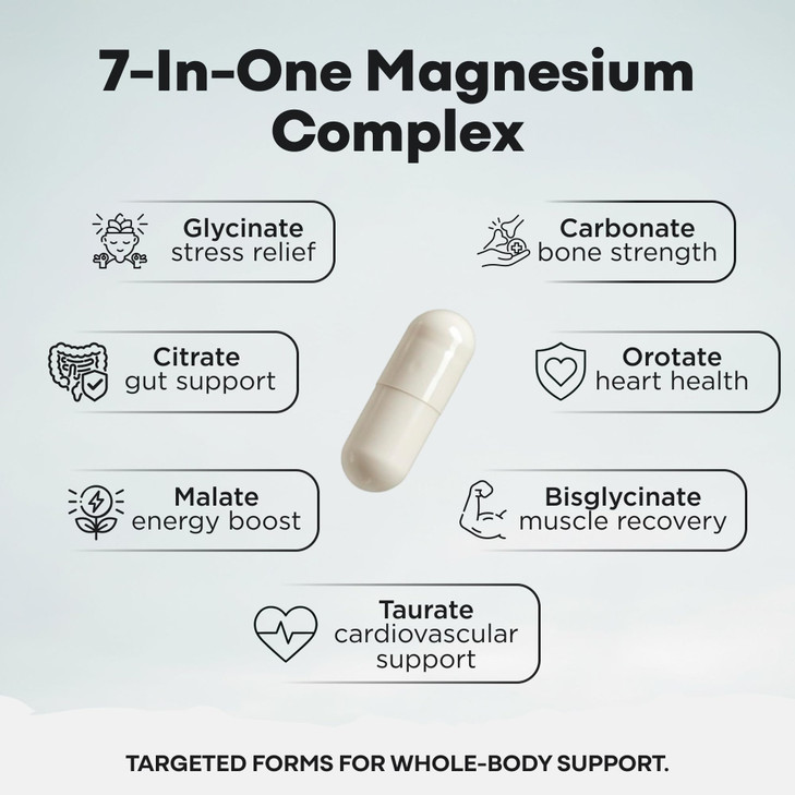 Wild Magnesium Complex for Women & Men  7 Magnesium Forms in One: Glycinate, Citrate, Malate & More  High-Absorption Magnesio Complex with Fulvic M
