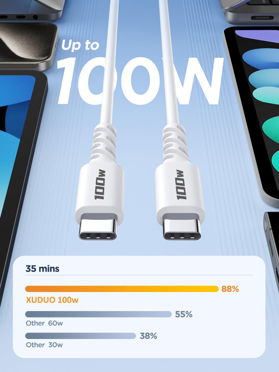 USB C to USB C Cable 100W [1ft 2Pack] C to C Cable Fast Charging for iPhone 16 iPhone 15Pro Max, Type C to C Charger Cord for Samsung S24/23,Switch,