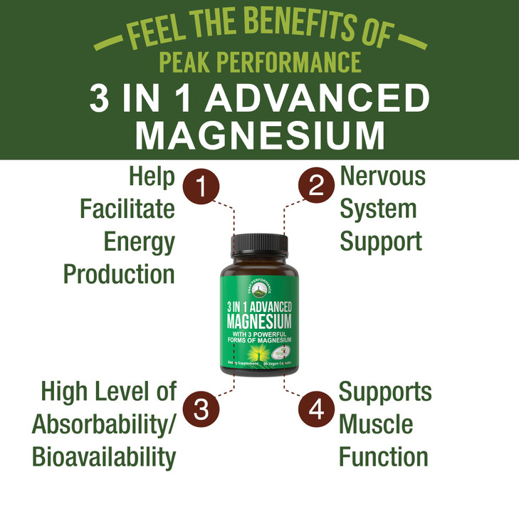 3 in 1 Advanced Magtein Magnesium Complex Capsules with Clinically Tested Magnesium L-Threonate, Glycinate & Taurinate. High Absorption & Bioavailabi