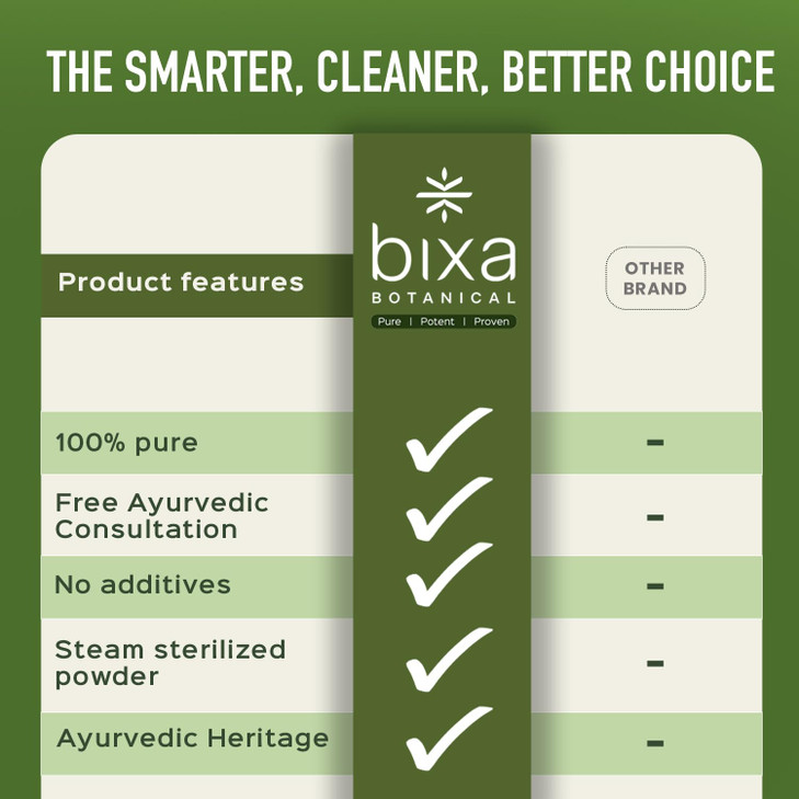 bixa BOTANICAL Safed Musli Root Powder Ayurvedic Natural Herbal Supplement Pure Authentic Premium Quality | Gluten Free, Non-GMO, Steam Sterlized, Ve