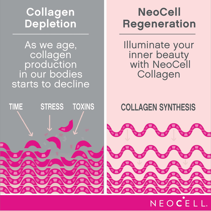 NeoCell Collagen Peptides Powder | 9.1 oz | Grass Fed Bovine | with Biotin and Hyaluronic Acid | Cranberry Cocktail Flavored | Beauty Infusion Drink