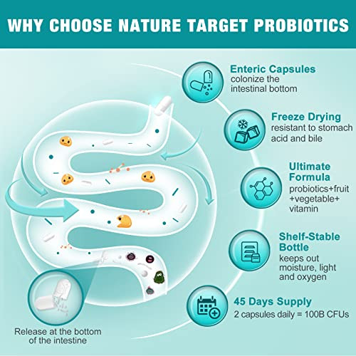 NATURE TARGET Probiotics for Women-Men Digestive Health, Mens-Womens Probiotic with Prebiotics, 100 Billion for Gut and Immune Health, No Refrigerati