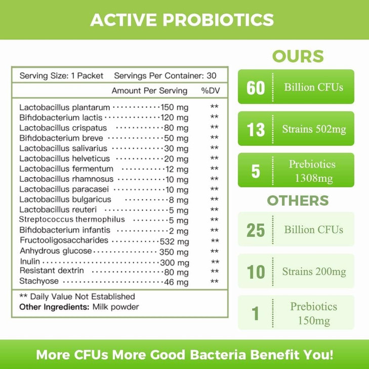 NATURE TARGET Probiotics for Women-Men-Kids Probiotic Powder 60 Billion CFUs 13 Strains - Prebiotics and Probiotics for Digestive Health, Shelf Stabl