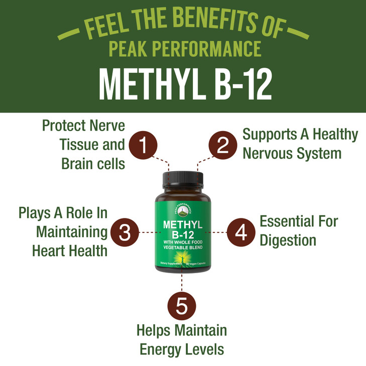 Methyl B12 Vitamin + Whole Food Blend of 25 Vegetables and Fruits for Max Absorption. Vegan Vitamin B12 Methylcobalamin - Methyl B-12 Supplement for