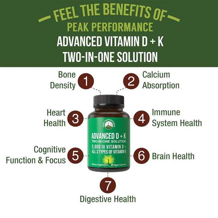 Peak Performance Advanced Vitamin D 5000 IU with All 3 Types of Vitamin K Vitamin D3 and Vitamin K2, K1, MK-7 (MK7), MK4 Supplement. 60 Small and Eas