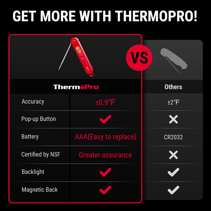 ThermoPro TP03B Digital Meat Thermometer for Cooking, Instant Read Thermometer with Backlight, Kitchen Food Thermometer for Grill Smoker BBQ Oil Deep