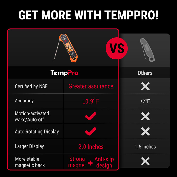 TempPro TP19H Digital Meat Thermometer for Cooking with Ambidextrous Backlit and Motion Sensing Kitchen Cooking Food Thermometer for BBQ Grill Smoker