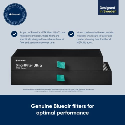 BLUEAIR Protect 7700 SmartFilter, Genuine Replacement Filter for Protect 7770i, 7710i Home Air Purifiers for Virus, Bacteria, Dust, Smoke and Allerge
