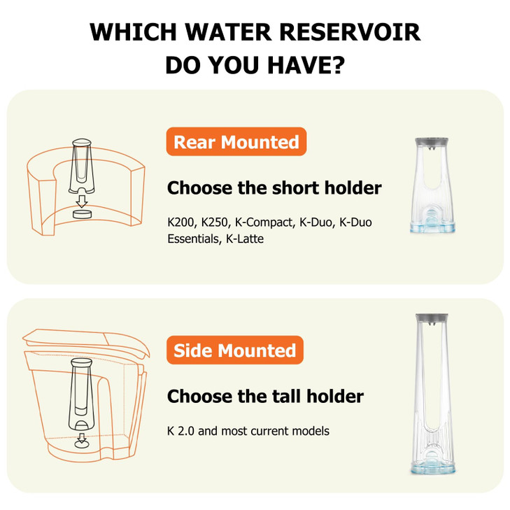 Keurig Starter Kit Replacement for K-Compact, K-Duo, K-Duo Gen 2, K-Duo Essentials, K-Latte, K200, K250 Brewers (Includes Short Water Filter Holder a