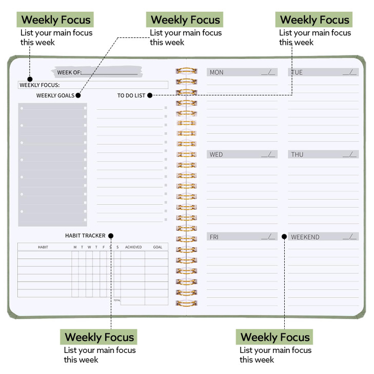 Undated Weekly Planner, A5 Weekly To Do List Notebook with Habit Tracker Spiral Binding Weekly Planner Notebook with Stickers Home Work School Suppli