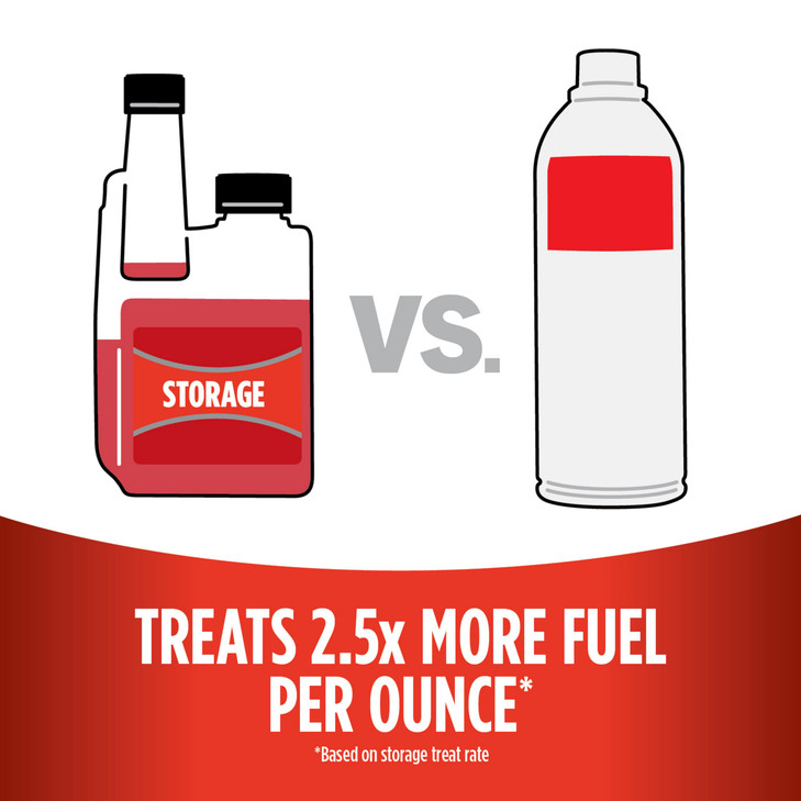 STA-BIL Storage Fuel Stabilizer - Keeps Fuel Fresh for 24 Months - Prevents Corrosion - Gasoline Treatment that Protects Fuel System - Fuel Saver - T