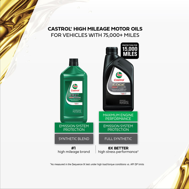 Castrol EDGE High Mileage 5W-20 Advanced Full Synthetic Motor Oil, 1 Quart