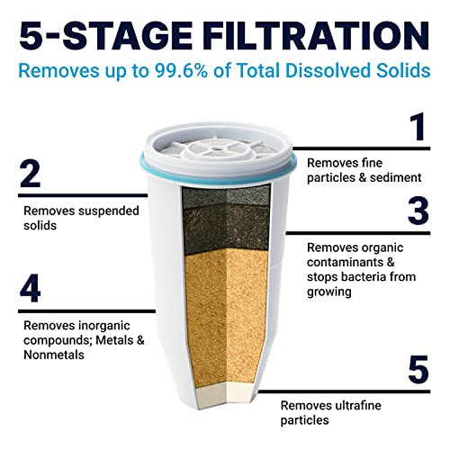 ZeroWater 22-Cup 5-Stage Water Filter Dispenser with Instant Read Out - 0 TDS for Improved Tap Water Taste - IAPMO Certified to Reduce Lead, Chromium