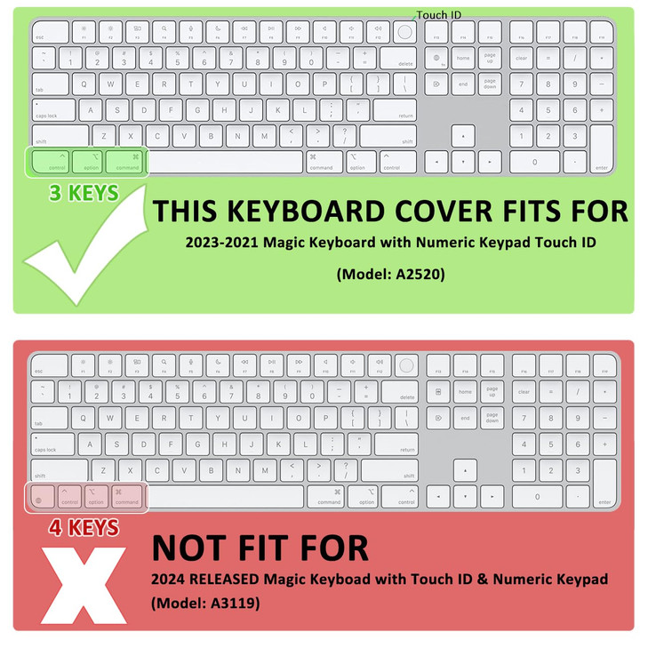 ProElife Keyboard Cover Skin for 2023-2021 Magic Keyboard with Touch ID and Numeric Keypad Model-A2520 U.S Enter Protector 0.12-mm TPU Protector (3 K