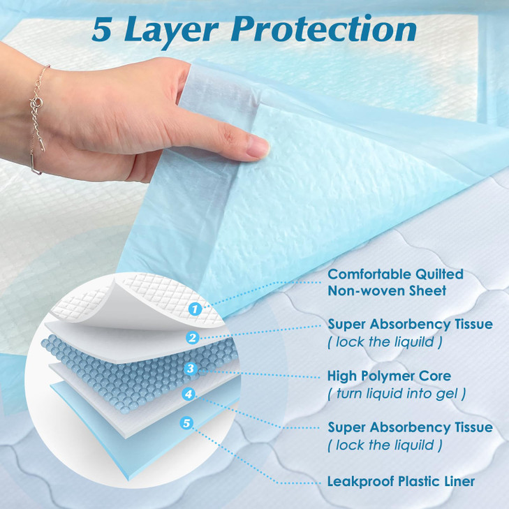 Wowflash Super Absorbency Disposable Leakproof Underpads with Quick Drying for Baby, Adults, Puppy, Dog Bed Pee Pads, Extra Large, XXL Incontinence P