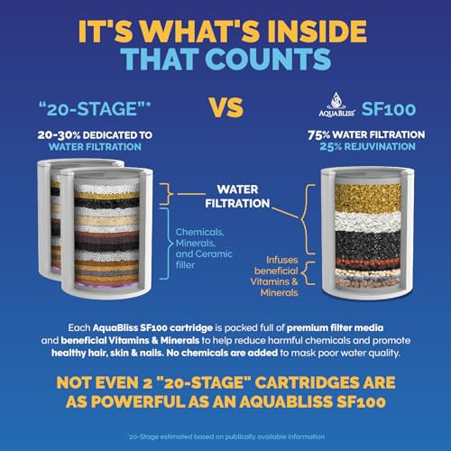 AquaBliss High Output Shower Filter Replacement Cartridge  Reduces Chemicals & Chlorine, Restores pH Balance, Glowing Skin, Strong Nails & Shimmerin