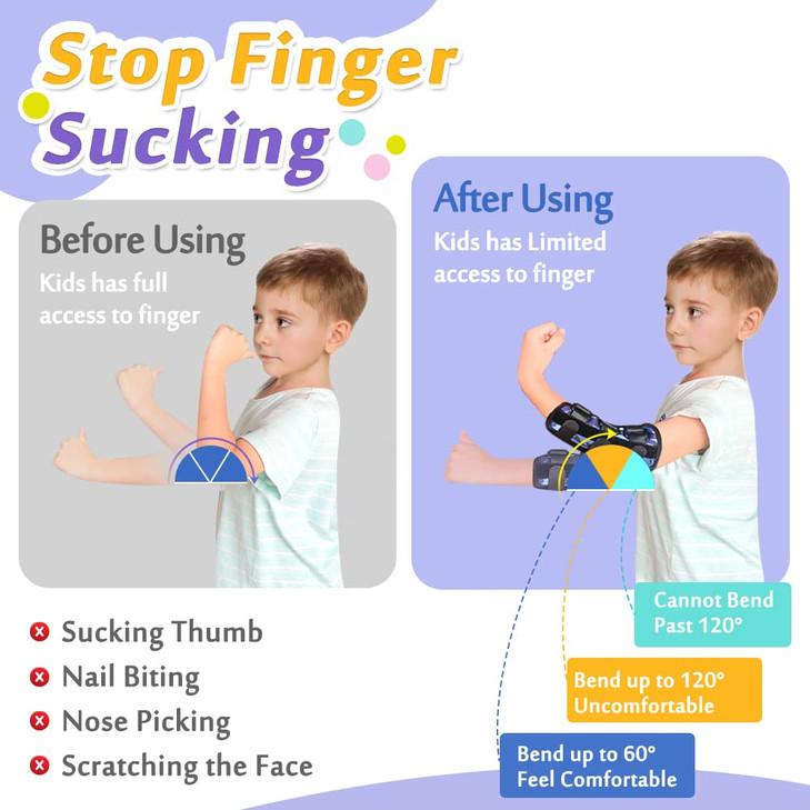 Mybow Thumb Sucking Stop for Kids, Finger Sucking Guard, Stop Nail Biting