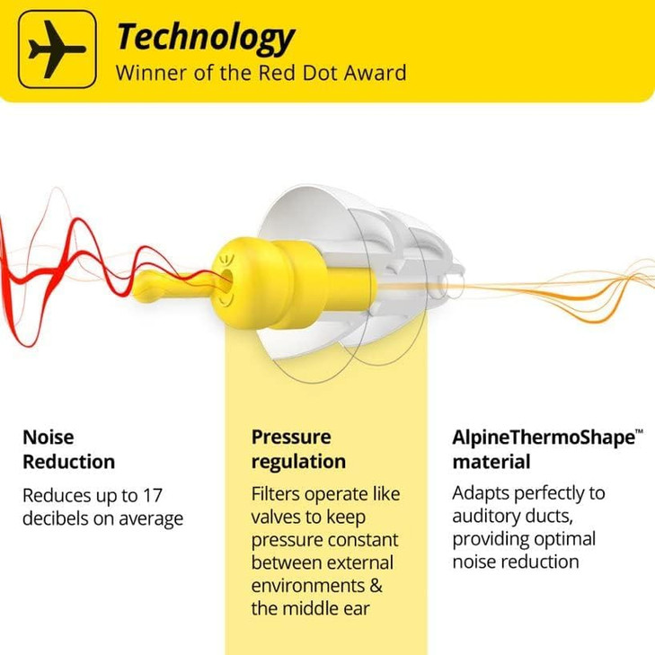 Alpine FlyFit - Earplugs for Pressure Relief & Preventing Ear Pain While Flying