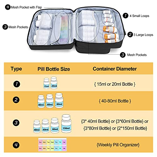 Damero Pill Bottle Organizer, Medicine Bottles Storage Bag Medication Travel