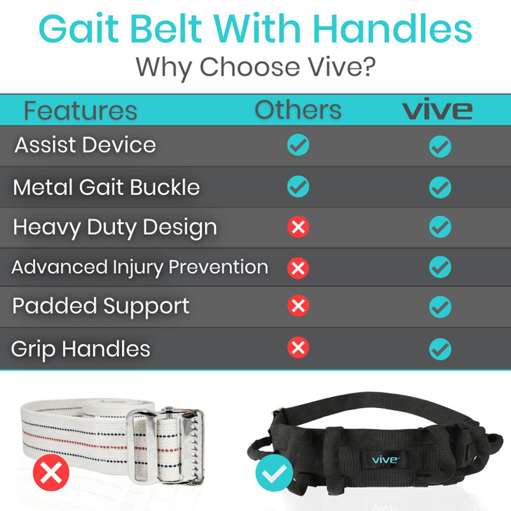 Vive Gait Belt (300lbs) Transfer Belt with Handles