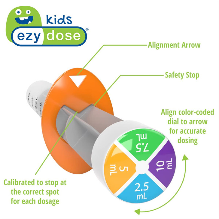 EZY DOSE Kids Baby Oral Syringe & Dispenser, True Easy Design for Liquid