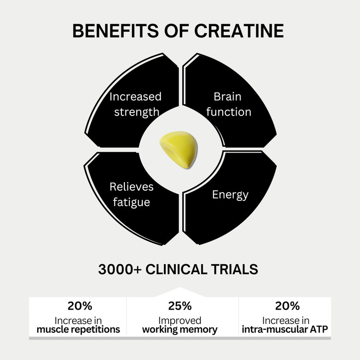 BOD Creatine Gummies, Creatine Monohydrate Gummies, Lemon Drop, for Muscle