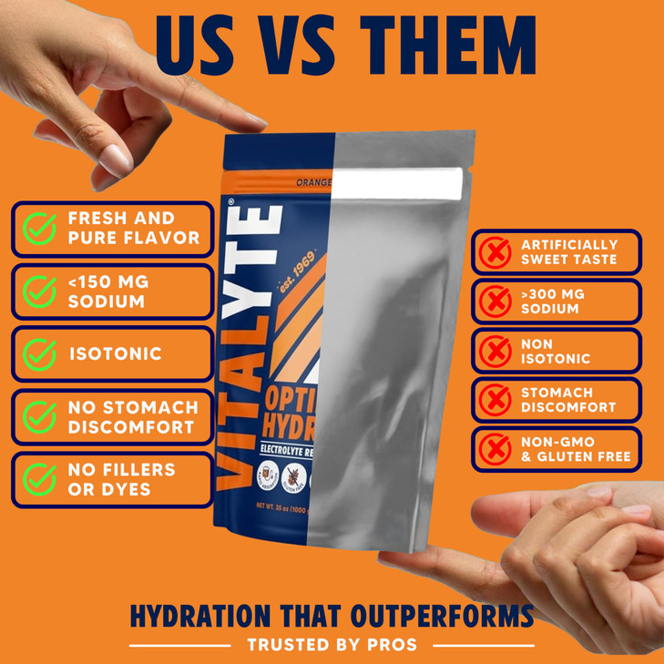 Vitalyte Electrolyte Powder Drink Mix, Isotonic Electrolyte Hydration Mix