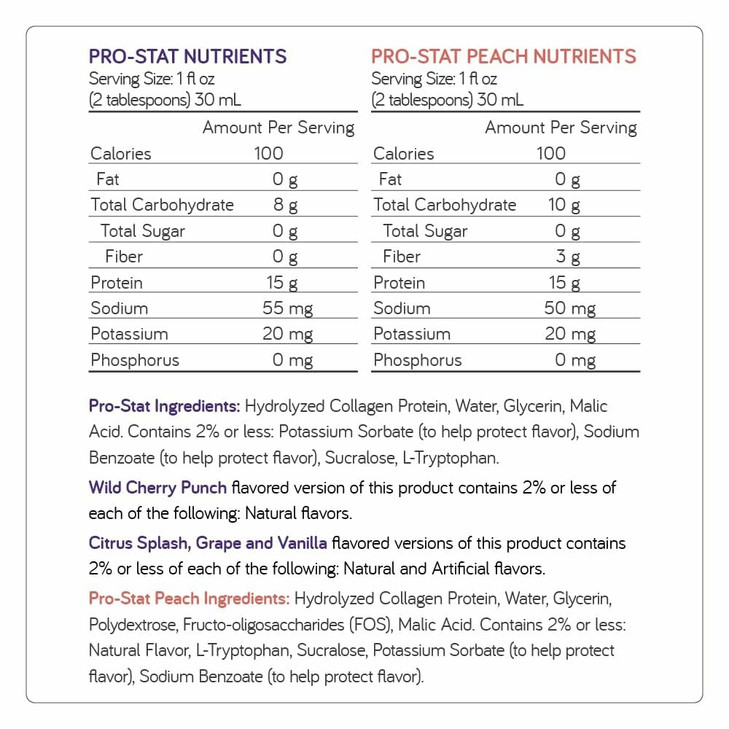 Pro-Stat Concentrated Liquid Protein Medical Food