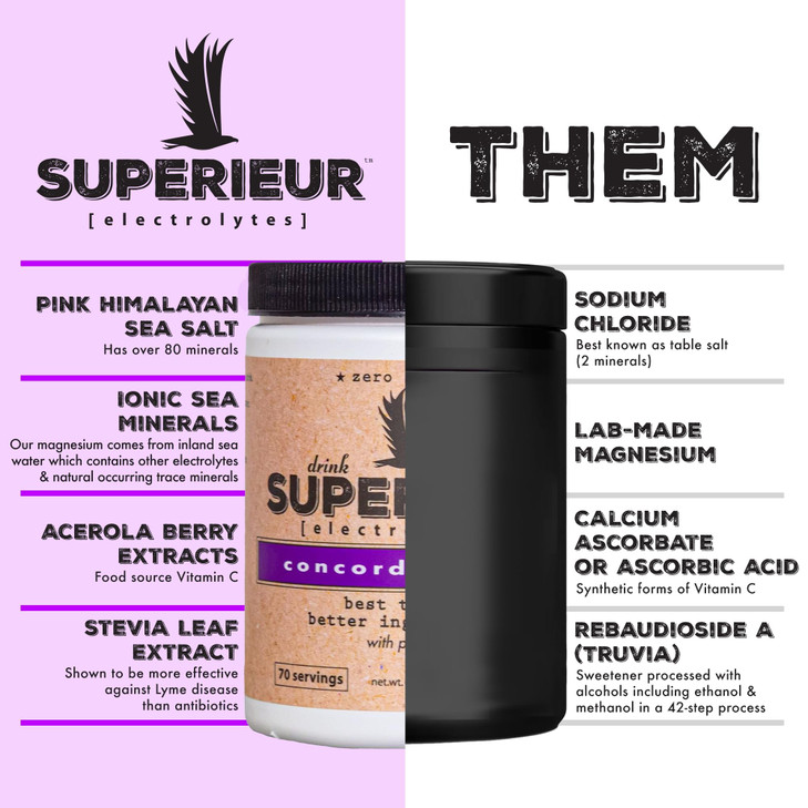 Superieur Electrolytes - Plant Based Electrolyte Supplement w/Sea