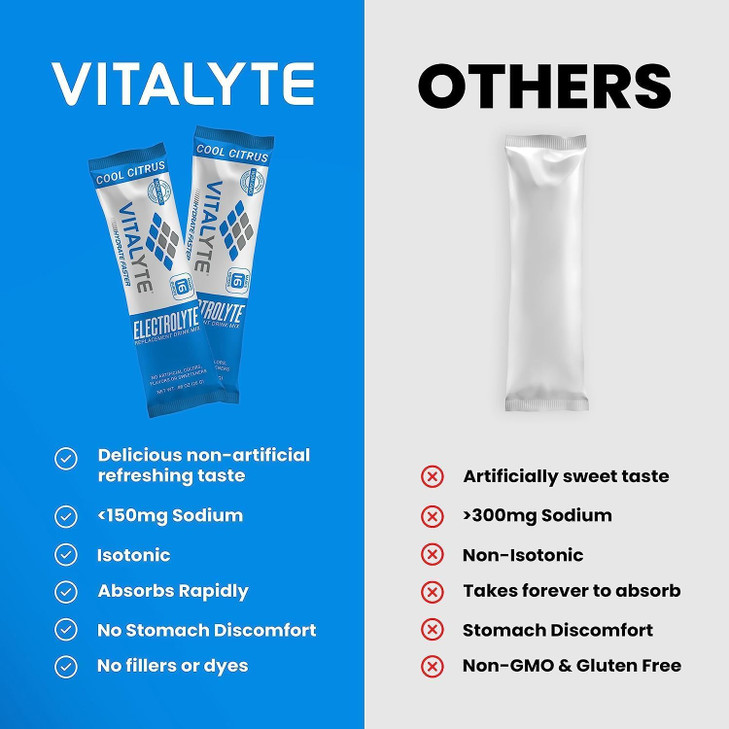 Vitalyte Electrolyte Powder Packets