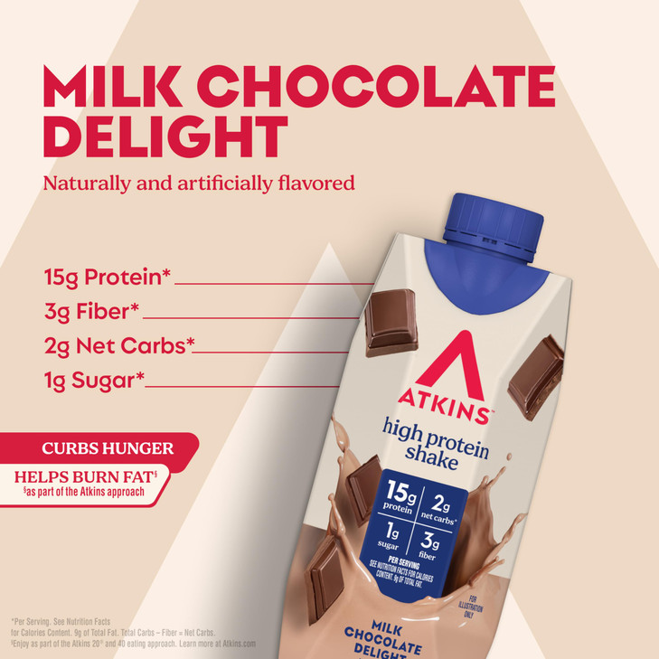 Atkins Milk Chocolate Delight High Protein Shake, 15g Protein, 2g Net Carb, 1g