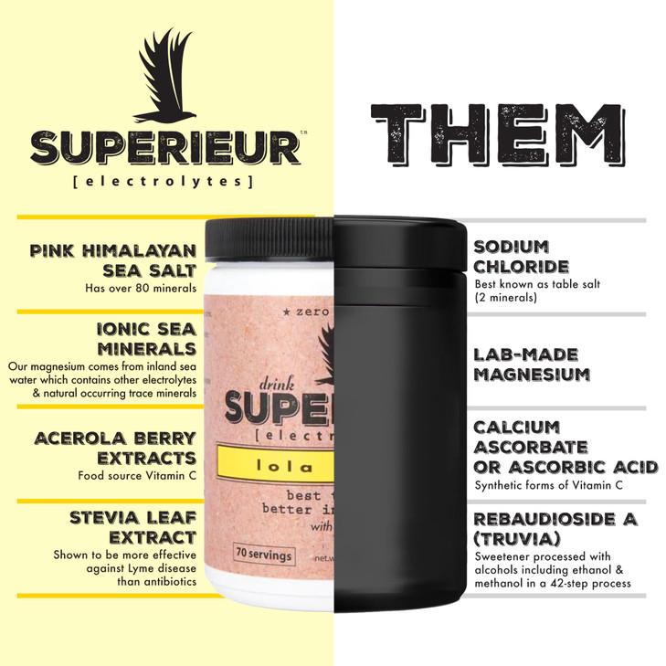 Superieur Electrolytes - Plant Based Electrolyte Supplement w/Sea