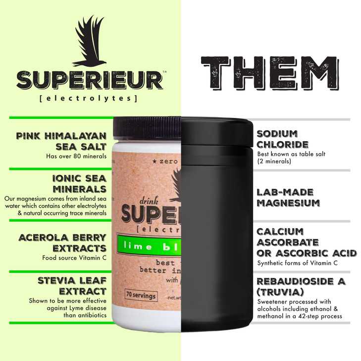 Superieur Electrolytes-Plant Based Electrolyte Supplement w/Sea Minerals