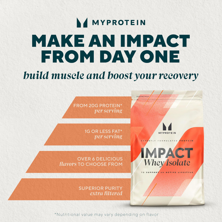 Myprotein Impact Whey Protein Isolate, 5.5 Lbs (81 Servings) Unflavored, 25g