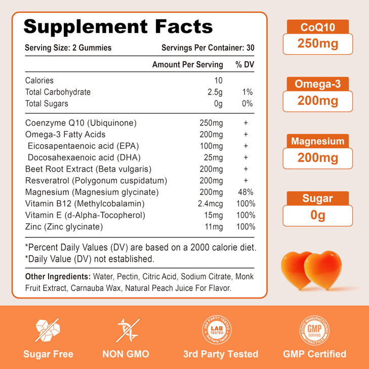 High Absorption CoQ10 Gummies 250 mg, Plus Omega-3, Magnesium, Vitamin B12