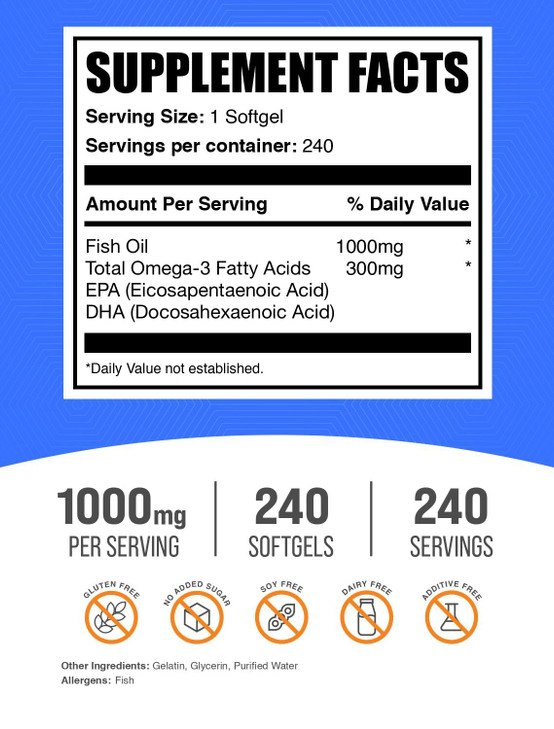 BulkSupplements.com Fish Oil 1000mg Softgels