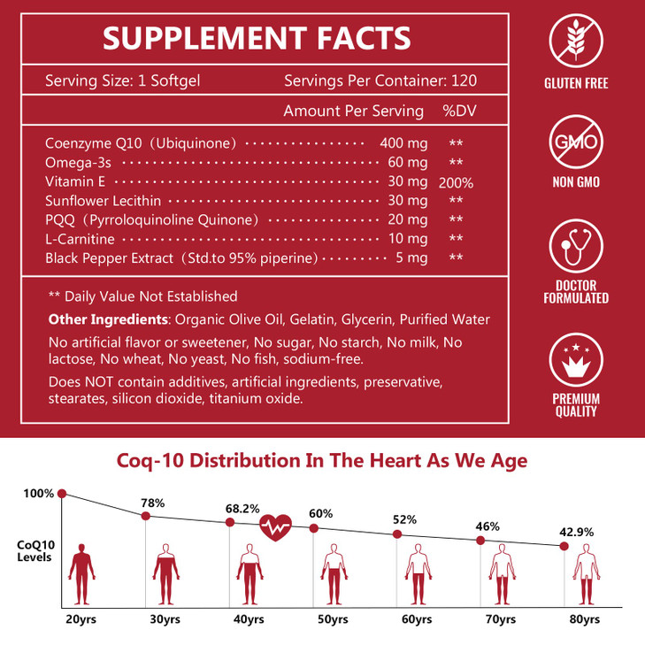 NATURE TARGET CoQ10-400mg with PQQ, Omega-3s & L-Carnitine, High Absorption