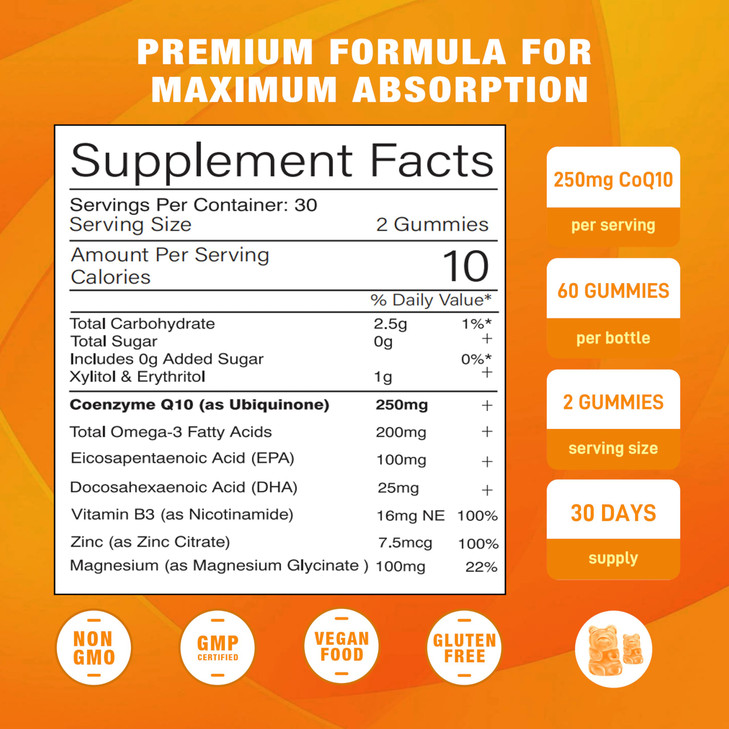 Sugar Free CoQ10 Gummies, Plus Omega-3, Vitamin B3 and Zinc, Magnesium, 5X High