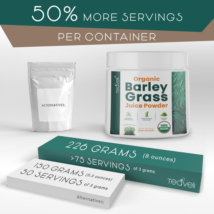 Teaveli Organic Barley Grass Juice Powder- Raw, Utah Grown Barley Grass Juice