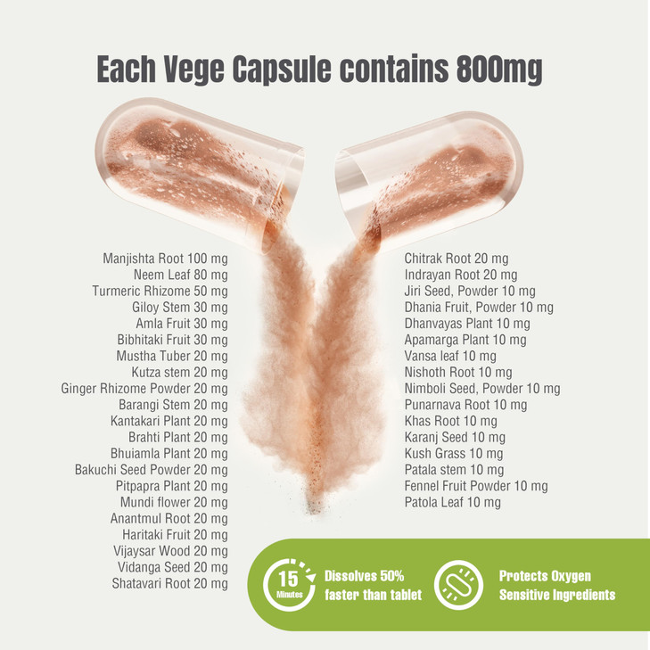 Herbsforever Manjishtadi Kwath Capsules