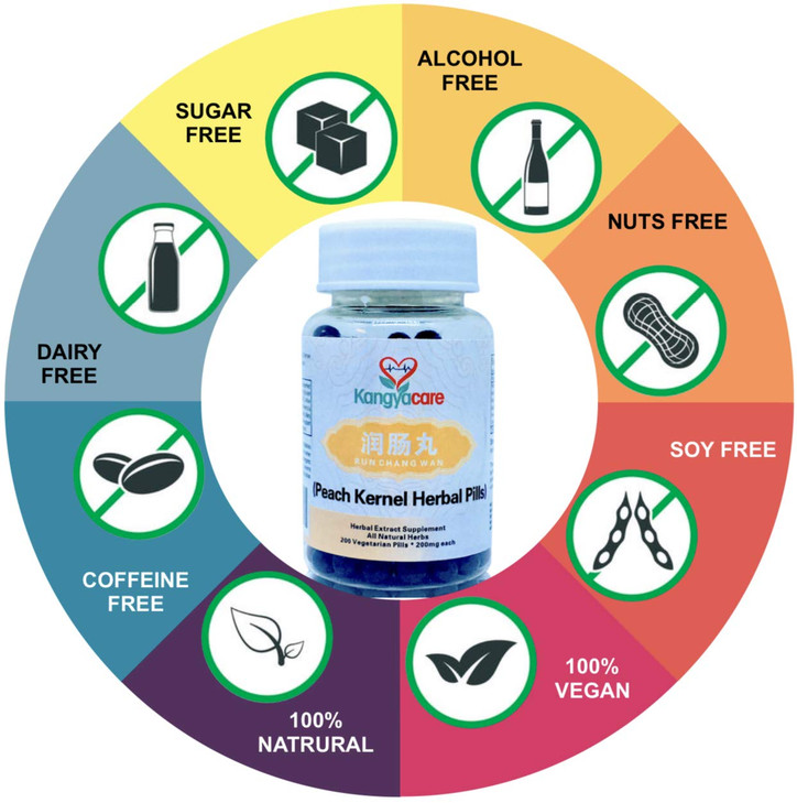 Run Chang Wan ???- Peach Kernel Herbal Pills - Constipation Relief
