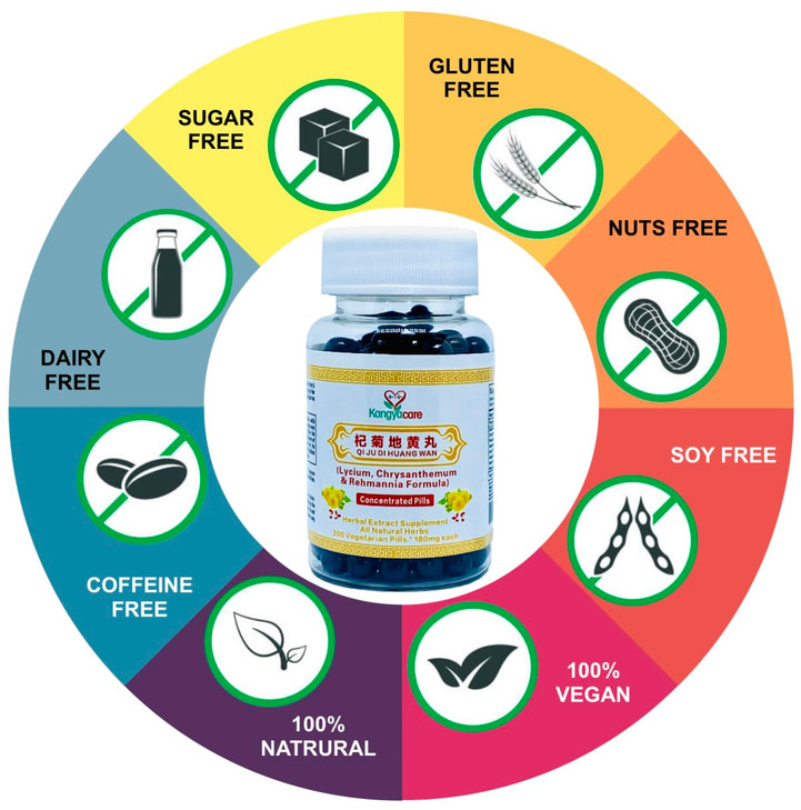 Qi Ju Di Huang Wan ?????- Lycium, Chrysanthemum & Rehmannia Formula