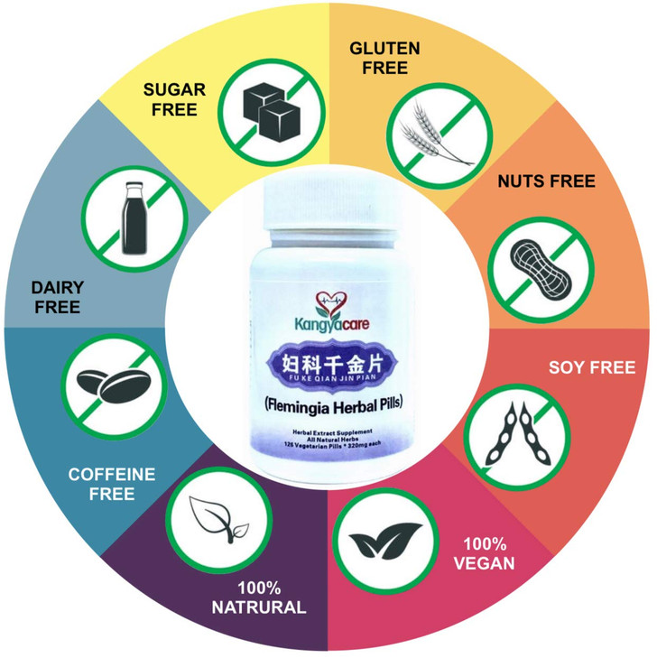 Kangyacare Qian Jin Pian ??? - Flemingia Herbal Pills