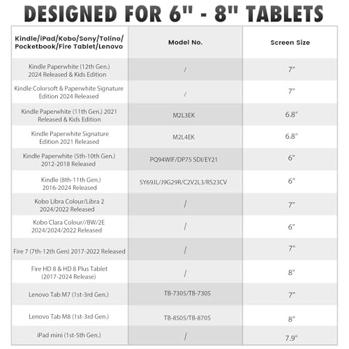 MoKo Soft Hand Strap for 6-8" Kindle eReaders Fire Tablet Kindle/Kobo/Voyaga/Lenovo/Sony Kindle E-Book Tablet, Black High-Elasticity Versatile Hand S