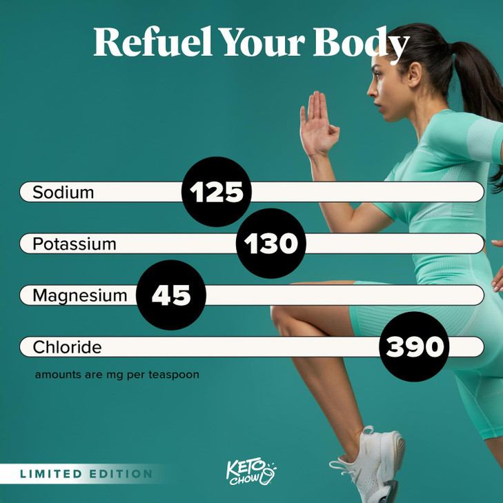 SALTT by Keto Chow - Electrolyte Hydration Drops