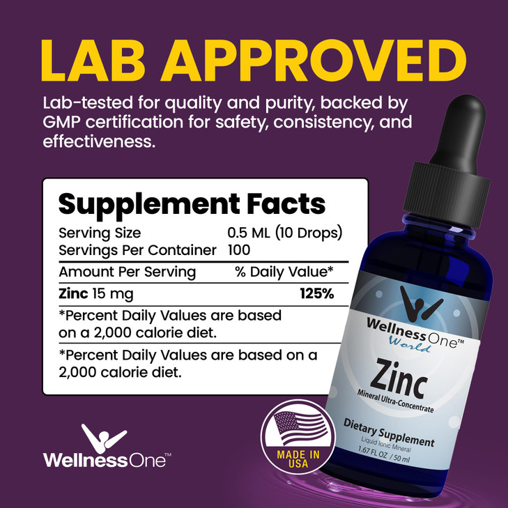 WellnessOne Ionic Liquid Zinc Drops for Immunity Support